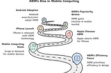 The Rise of ARM: How a Small Chip Designer Revolutionized the Mobile Market