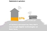 Digital Farm: Farmers Expect Use of Artificial Intelligence to Triple