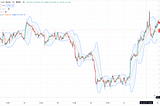 Bollinger Bands