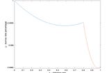 Compound Finance Yield Farming Math Analysis (Part 2)