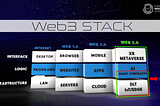 What Is Web3? And 7 Reasons Why Web3 Will Change the World