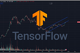 Time Series Fundamentals in TensorFlow