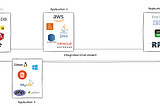 Test Data Management (TDM) for enterprise application development and testing