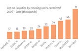 Examining Suffolk County’s Multifamily Housing Stock