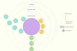 Time management for Thinkers and Creatives