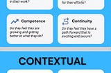 The 12Cs of Work Motivation