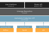 How OpenLineage helps you shift left in your data governance