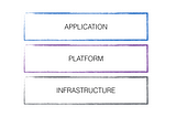 Platform as Code — The good parts