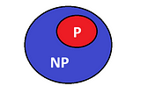 Hesaplama Teorisinde “P=NP?”