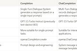 Comparison of Azure OpenAI Models: GPT-3.5 Turbo vs. GPT-3.5 Turbo Instruct
