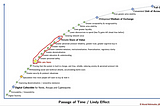 Understanding Bitcoin Volatility