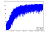 Optimizing ads yield in a multi-exchange scenario using reinforcement learning