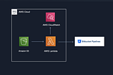 Terraform Setup for Triggering Bitbucket Pipelines Using AWS