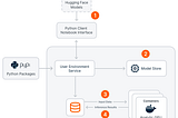 Bring Your Own Large Language Model with Teradata VantageCloud Lake and ClearScape Analytics™