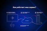 Какие проекты планирует развивать команда сервиса Playkey после ICO?