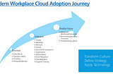 Blog Series Kick Off — Top 5 Emerging Trends in the Microsoft 365 Cloud Adoption Journey