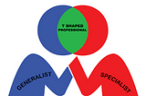 Generalist vs Specialist Design: Choosing Your Career Path as a Junior Product Designer