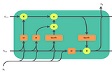 The Unreasonable Effectiveness of RNN