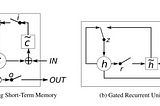 Faster AI: Lesson 7 — TL;DR version of Fast.ai Part 1