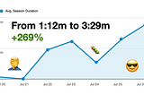 How I increased average session time by 269% and… fooled myself