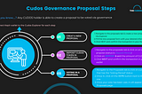 The CUDOS governance system explained