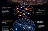 The Block Universe #3: Why Spacetime Must Be Static