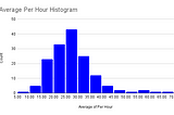 Lyft: Two Years In