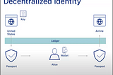 Decentralized Identifier is a key component for Web3: Here’s why.