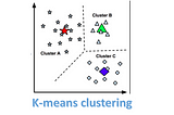 k-mean clustering and its real usecase in the security domain