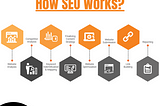 what is seo