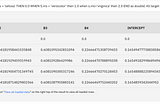 Multiple Linear Regression with Gradient Descent in IBM DB2