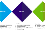 Guide to improve your design process