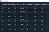 Fun with pandas a perfect data analysis tool.(Part -1)