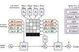 Notochord: Is musical improvisation the final frontier of AI pretending to have a soul?