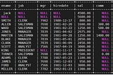 SQL Tutorial part 1