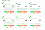 Understand the 6 Core Web Vital Metrics