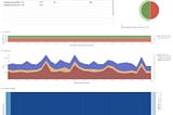 Set up Uptime Monitoring with Kibana, Heartbeat and Slack (Part 2)