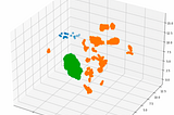 Graph Representation Learning on Heterogeneous Graphs