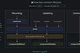 3 Lessons Learned From Improving React Performance