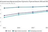 Aptos is The Frontier of High-Performance DeFi