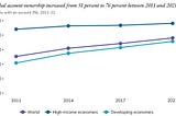 Aptos is The Frontier of High-Performance DeFi