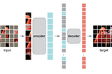 Paper explained: Masked Autoencoders Are Scalable Vision Learners