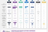 An Update of ‘A Comparison of Decentralized Options Platforms’