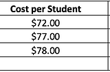 Do School Districts Need to Buy Textbooks?