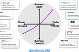 Mobile Site Speed — The Business Perspective