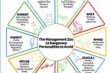 Toxic People: Understanding the Ten Troublemakers in Your Workplace Zoo