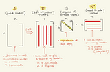 Singular Value Decomposition(SVD) : A simple, comprehensive and practical introduction