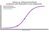 Network Effects and The Value of Universal Reputation