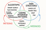 The Ultimate Guide to Coding Patterns for Cracking Top Tech Interviews (2025)