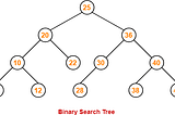 Navigating A Binary Search Tree